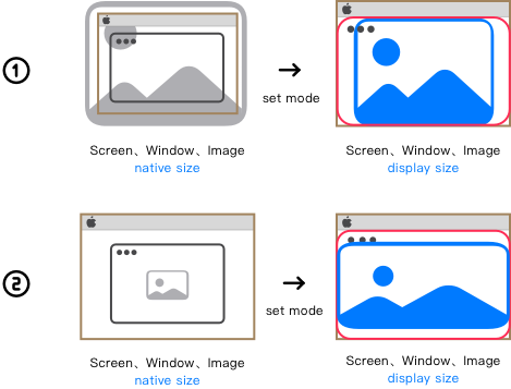 Full Screen & Image Stretch to Screen